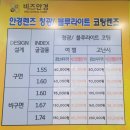 수원 안경점 안경 맞추기 꿀팁알려드려요 내돈내산 후기 비즈안경