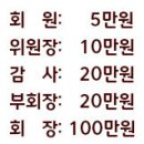 25학년도 회비/장학금/찬조금 납부 현황 (~25/8/2) 이미지