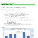 ITQ 자격과정(엑셀) 이미지