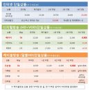 나운현대1차(은파현대) 이미지