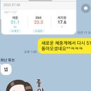 천고한의원 네이버블로그