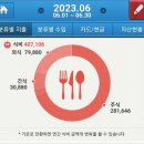 쉴위훌라 네이버블로그