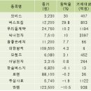경신레저