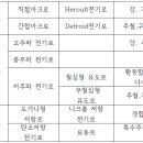 용금환경 | 76회 주조기능장 실기 복원