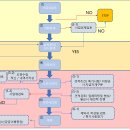 건축사사무소 먹줄 이미지
