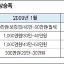 신수공인중개사사무소 이미지