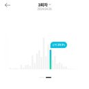 외국인 영어책 리딩반 Level2 | &lt;전화 영어&gt; 민병철 유폰 2년 사용 후기(광고X,내돈내산)🗣️📱✨