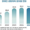 (주)해주 이미지