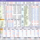 고양시 농수산물종합유통센터 태양광발전소 | 2.20 (금) 장마감