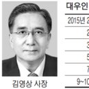 대우화학㈜ 이미지