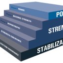 케이든 헬스&PT 이미지