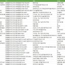 강원특별자치도 양구군 제조업체