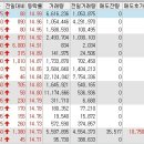 1월 14일 상한가와 하한가 종목 및 주요 사유 이미지