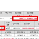 엘앤엠 이미지