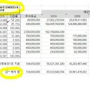 이재명 의혹? 김**, ＜성남의 뜰＞에 직간접적으로 1.6억원 투자한 결과--＞최근 3년 배당액만 1,785억 이미지