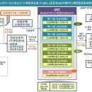 중진공 스케일업금융 [중소기업 회사채발행 지원을 위한 P-CBO] - 2021년 1차 이미지