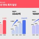 에이블리 지디넷코리아