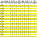 24년도 정읍시족구협회 리그전 최종결과 이미지