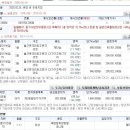 중리동 가구특화거리 이미지