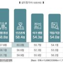 스타일멤버스