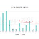 감삼동322 이미지