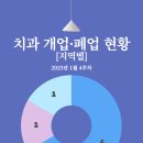연세하임치과의원 네이버블로그