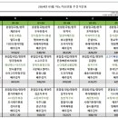 수원아노가요양원 이미지