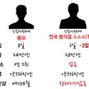 동아푸드 이미지