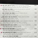 떼네룸 밤리단길