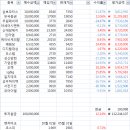 무림모터스 Daum카페