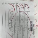 백점수학교습소 이미지