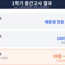 세종고운EIE어학원