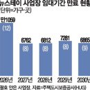 래미안스테이 네이버블로그