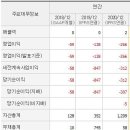 디에스씨 이미지