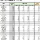 (주)대현이엔씨 이미지