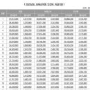 예산공립어린이집 | 국공립어린이집 보육교사 육아휴직급여 출산휴가급여 신청 후기 육아휴직 출산휴가 건강보험유예