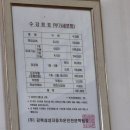 씨유 양주꿈나무로점 | [직장인 운전면허 2종 보통 4일 취득 후기] 1: 학원 등록 &amp; 교육
