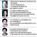 [인천일보] ＜인천 후보자와 주요 공약＞ 연수구 이미지