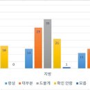 명식품 이미지