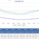 호재공인중개사사무소 이미지