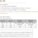 이슈어빌리티 네이버블로그