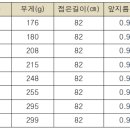 삼우슈퍼 이미지