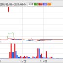 선우기업 이미지