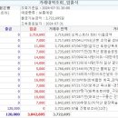 오케스트라 통장 거래(결산) 내역보고(2024.07.01.~ 2024.07.31.) 이미지