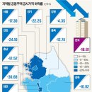 공시가 역대급 인하…강남권 보유세, 최대 절반 줄어든다 이미지