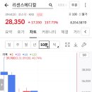 엔에이치메디칼 | [공모주 청약] 엔에이치스팩33호 5주,리센스메디컬 1주 매도 후기