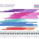 예대음악학원 이미지