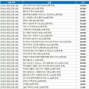 언코르크 이미지