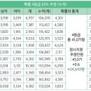 와이앤와이수학학원