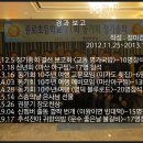 2013년 종로초등 제71회 동기회 경과보고 이미지